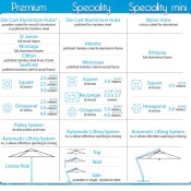 3m Round Ecru Cantilever Brittania Parasol (Incl Base 75kg)
