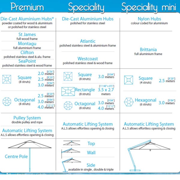 2.5m Square Ecru Mariner Parasol (Excl Base 42kg)