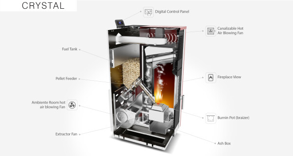 Crystal Pellet Stove (Red)