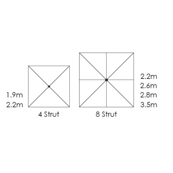 2.2m Square (8) Charcoal Classic Parasol (excludes Medium Base)